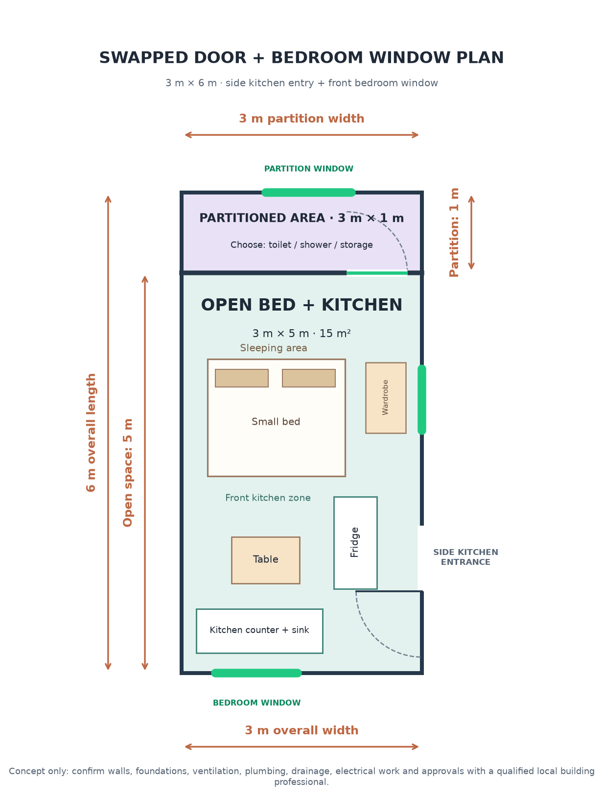 Preliminary 3 by 6 metre compact floor plan with a partitioned area and side kitchen entrance
