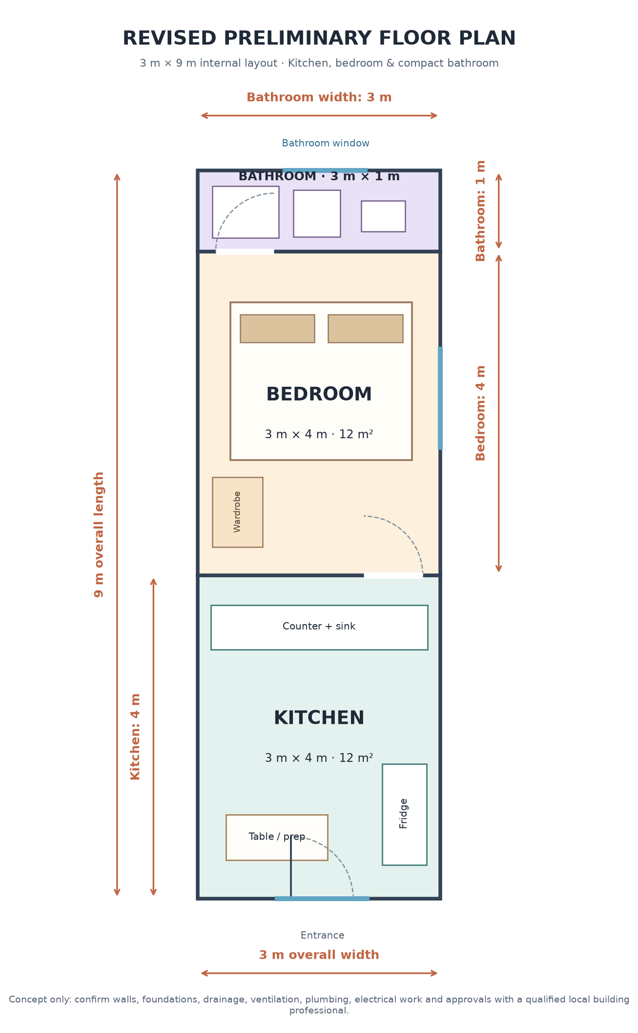 Revised 3 by 9 metre one-bedroom floor plan with kitchen, bedroom and compact bathroom