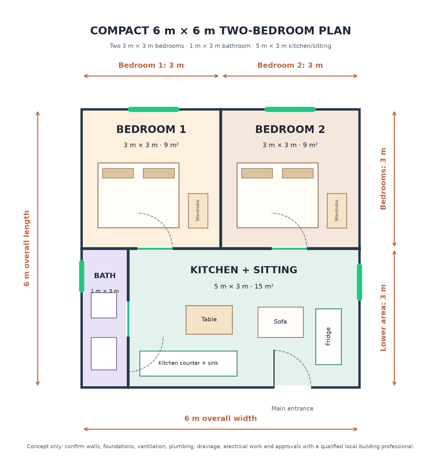 Compact 6 by 6 metre two-bedroom plan with bathroom and kitchen sitting area