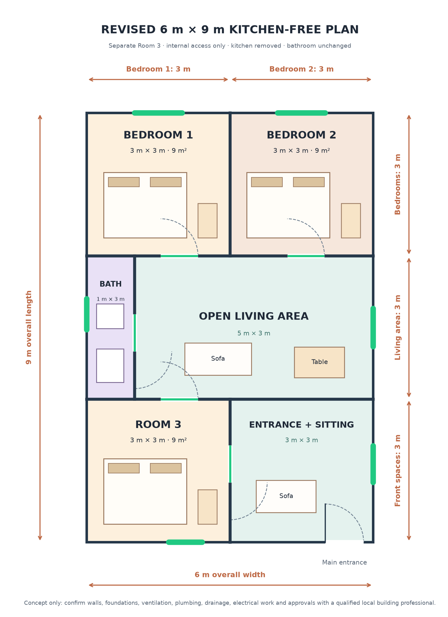 Revised 6 by 9 metre kitchen-free three-bedroom floor plan with bathroom and living area